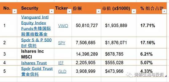 临朐天气评测1