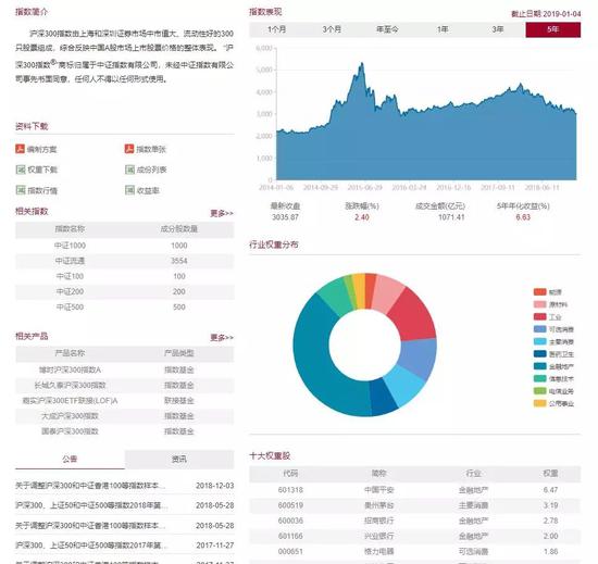 无棣天气预报介绍