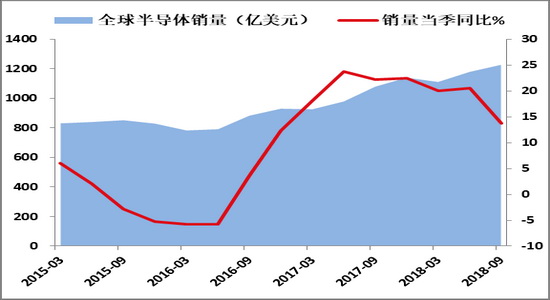 抚远县天气预报评测2