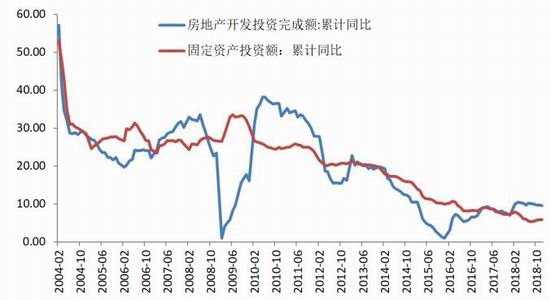 临朐天气介绍