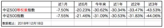 南戴河天气预报评测2