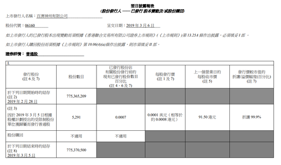 哈尔滨天气预报一周评测1