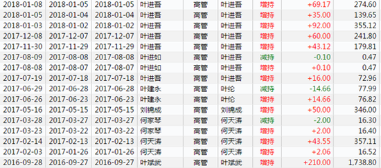 高速公路天气预报评测1