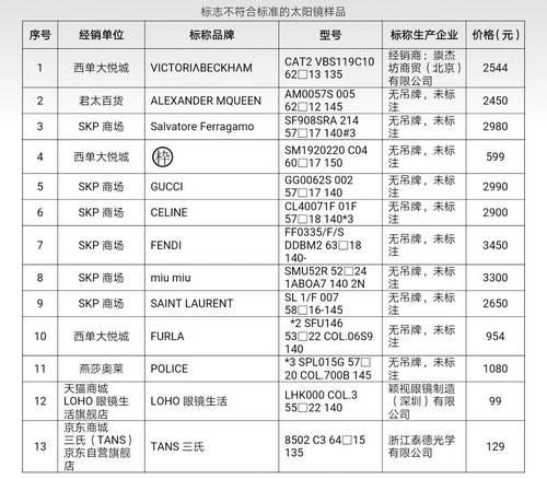 泰州天气2345评测2