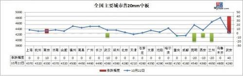 温江天气评测1